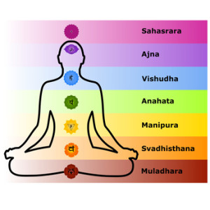 7 chakras